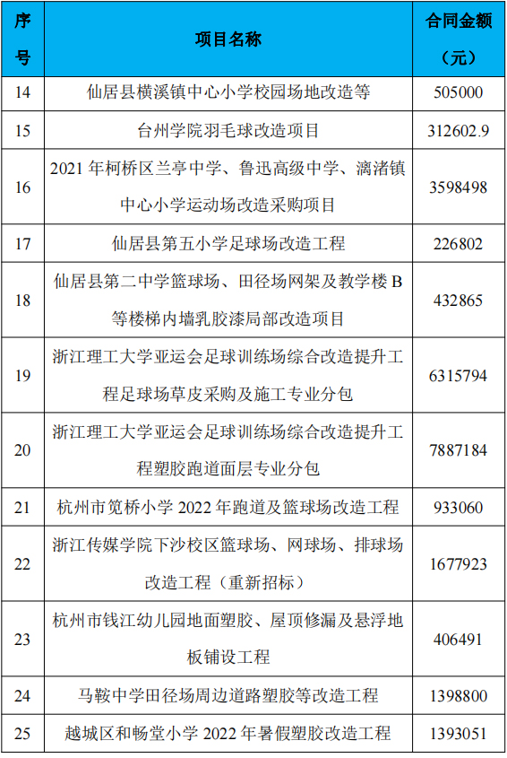 ����ʩ���I����rһ�[��������